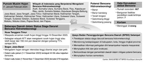 Daerah Mulai Siaga Bencana